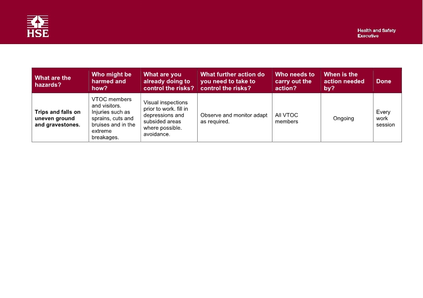 VTOC Risk Assessment Page 2
